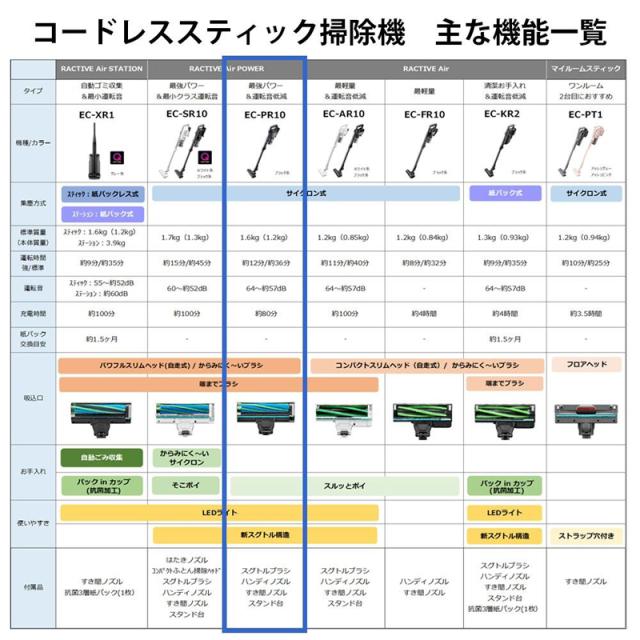 SHARP シャープ ■EC-PR10-Bコードレススティック掃除機「RACTIVE Airpower(ラクティブ エア)」ブラック系