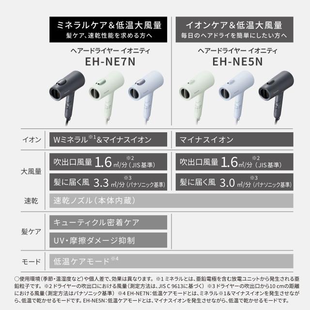 Panasonic パナソニック EH-NE7N-H(ダークグレー)　ヘアードライヤー イオニティ_9