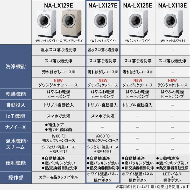 【5年間延長保証込】Panasonic パナソニック ドラム式洗濯機 洗濯12kg乾燥6kg 左開 ななめドラム LXシリーズ NA-LX127EL W「Ａエリア限定配送」_3