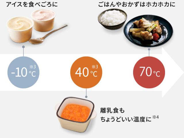 Panasonic パナソニック NE-BS5D-W(オフホワイト)　オーブンレンジ 26L_6