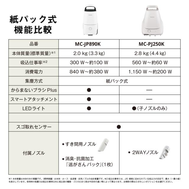 【5年間延長保証込】Panasonic パナソニック 掃除機 紙パック式キャニスター掃除機 MC-JP890K H ライトグレー_7