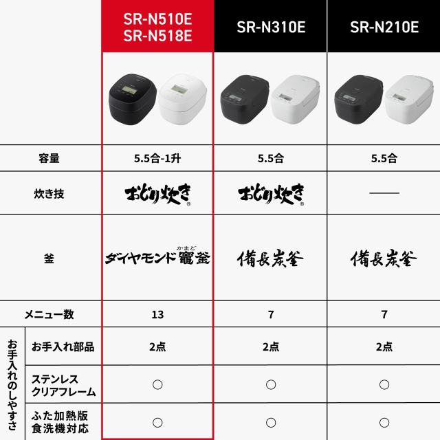 Panasonic パナソニック 炊飯器 おすすめ 5.5合炊き 可変圧力IHジャー炊飯器 おどり炊き SR-N510E-K_3