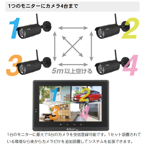 CARROT キャロットシステムズ AFH-111TＸ  Alter+/オルタプラス   AFH-101専用増設カメラ 200万 画素フルハイビジョン 無線_6