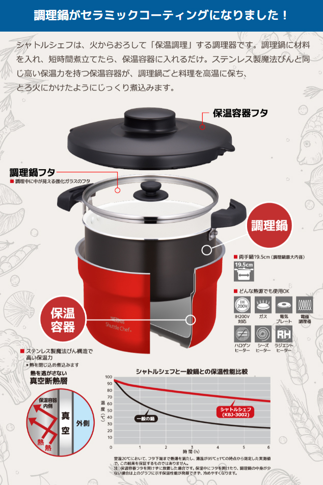 THERMOS サーモス KBJ-3002-NVY(ネイビー)　真空保温調理器シャトルシェフ 2.8L(3〜5人用)｜詳細画像