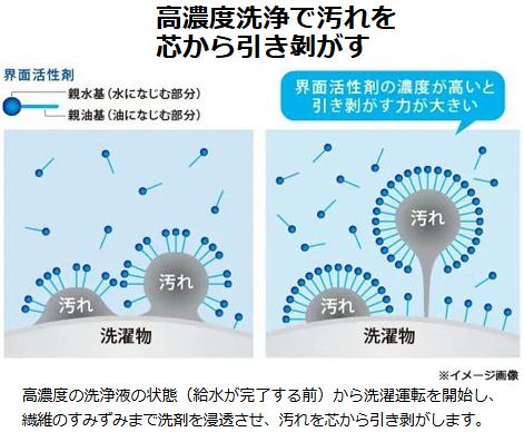 Haier ハイアール 【Bエリア限定配送】JW-C33B-W(ホワイト)全自動洗濯機【3.3kg】