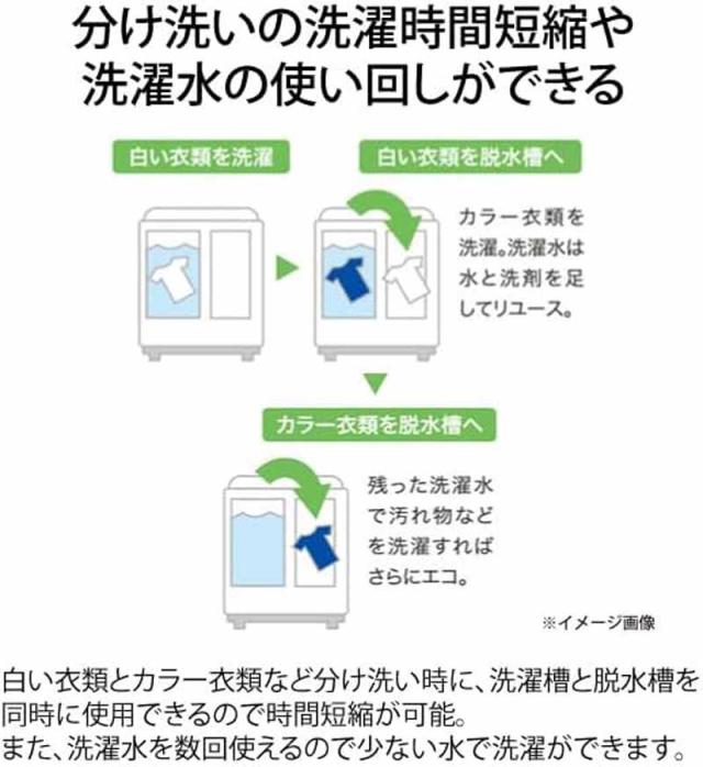 Haier ハイアール 二槽式洗濯機 洗濯5.5脱水5.0kg JW-W55G W ホワイト「Bエリア限定配送」_7