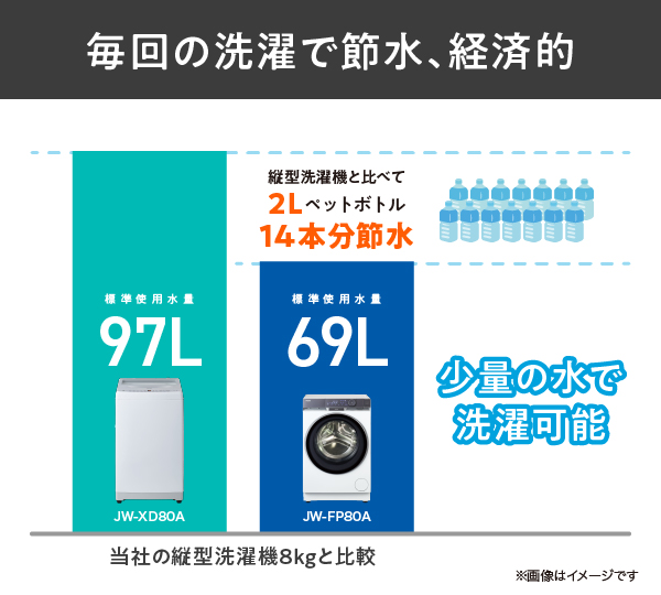 Haier ハイアール ドラム式洗濯乾燥機 洗濯8kg乾燥4kg 左開き JW-FP8B W ホワイト「Bエリア限定配送」_6