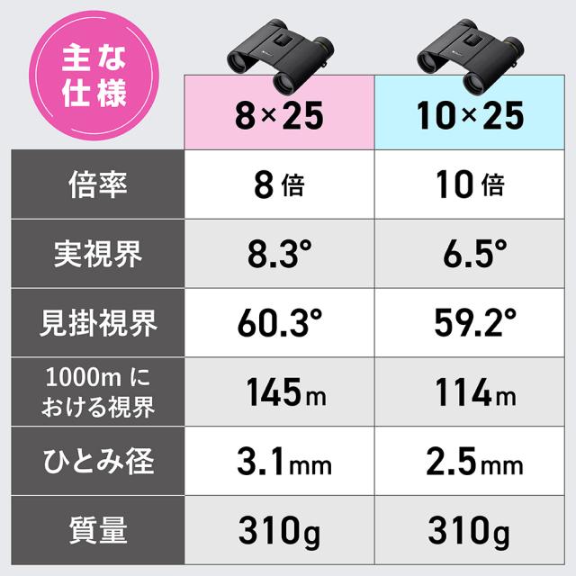 Nikon ニコン SPORTSTAR EX II 10x25 2軸折りたたみ方式双眼鏡 10×25_5