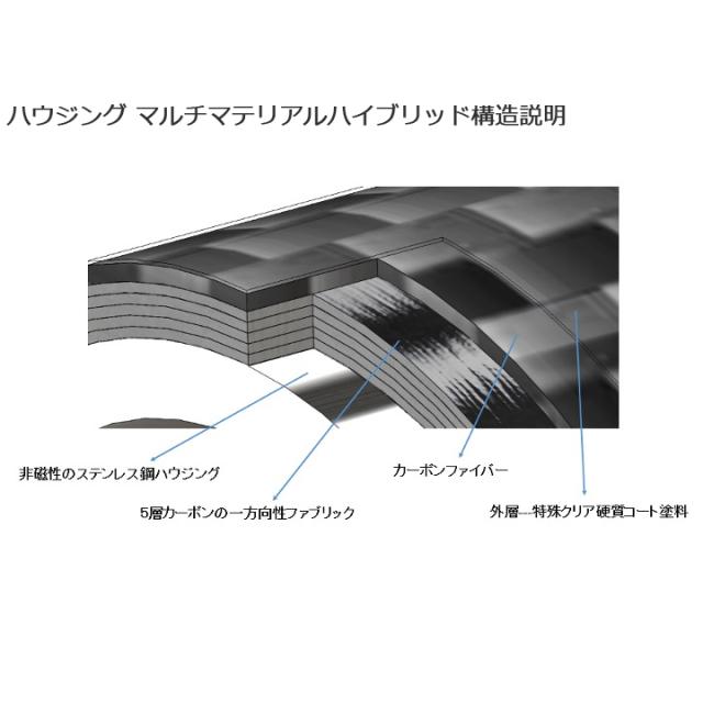FURUTECH フルテック CF-601M-N1(R) ハイエンド・グレード XLRプラグ オス 1本_2