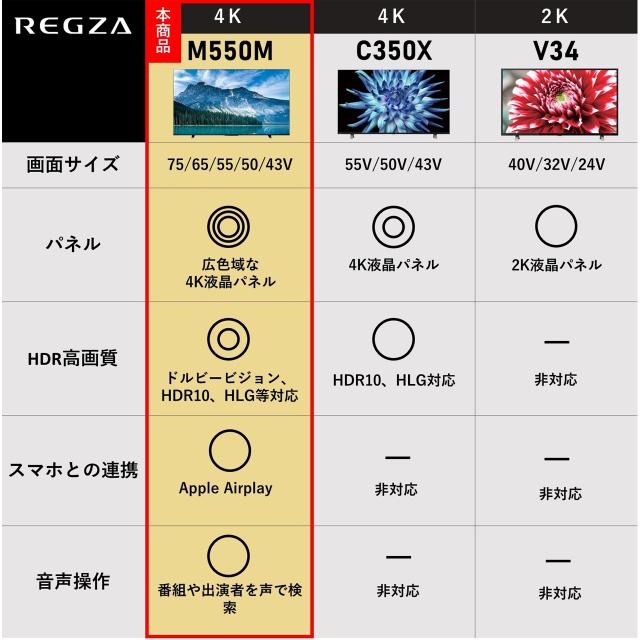 TVS REGZA 55M550M 55V型 4K液晶レグザ M550M series REGZA_4