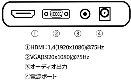 JAPANNEXT ジャパンネクスト フルHD対応 21.5型液晶ディスプレイ/HDMI×1、VGA×1/ホワイト/スピーカー/2年保証 JN-IPS215FHDR-W_4