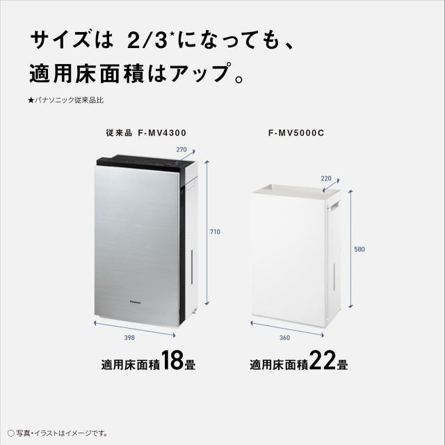 【正規店】Panasonic パナソニック F-MV5000C-W(ホワイト)　次亜塩素酸 空間除菌脱臭機 〜22畳（〜36m2） ziaino_7