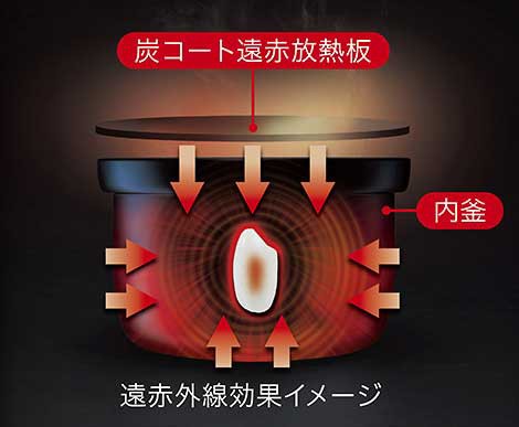 MITSUBISHI 三菱 NJ-BW10G-B(炭漆黒) IHジャー炊飯器 本炭釜 MITSUBISHI 三菱 NJ-BW10G-B(炭漆黒) IHジャー炊飯器 本炭釜