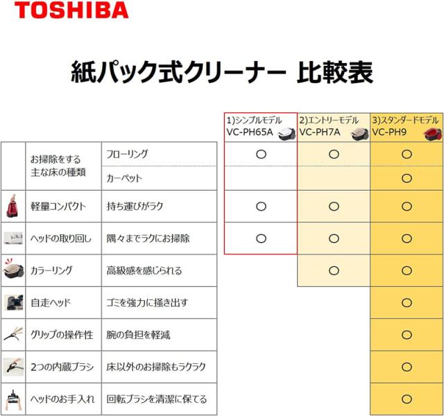 TOSHIBA 東芝 掃除機 紙パック式クリーナー VC-PH65A W ホワイト_1