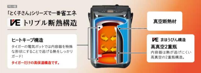 TIGER タイガー魔法瓶 PIG-H300-K(ブラック)　蒸気レスVE電気まほうびん＜とく子さん＞ 3.0L