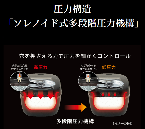 TIGER タイガー魔法瓶 炊飯器 5.5合炊き 圧力IHジャー炊飯 炊きたて ご泡火炊き JRI-H100-TP_3
