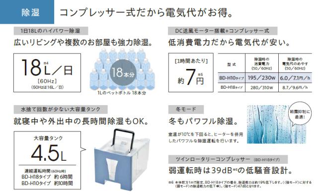 CORONA コロナ 衣類乾燥除湿機 Hシリーズ コンプレッサー式 除湿量1日