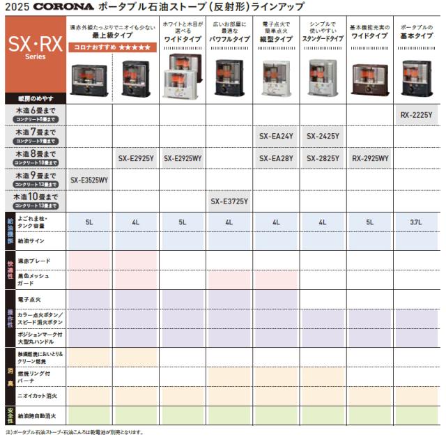 CORONA コロナ RX-2925WY-M ポータブル石油ストーブ RXシリーズ【主に8