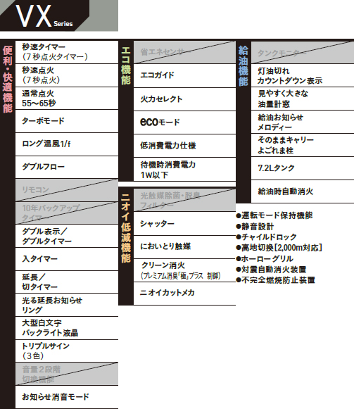 CORONA コロナ FH-VX3625BY-W 石油ファンヒーター VXシリーズ【主に10畳用】 ホワイト_4