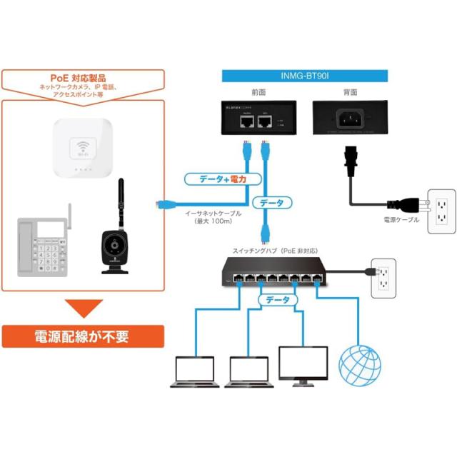 PLANEX プラネックスコミュニケーションズ 10ギガビット相応う PoE++インジェクター（アダプタ） 最高限度90W INXG-BT90I