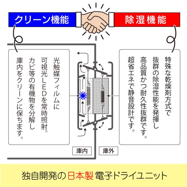 東洋リビング ED-120CATP3(B)　全自動防湿庫　オートクリーンドライ スタンダードシリーズ