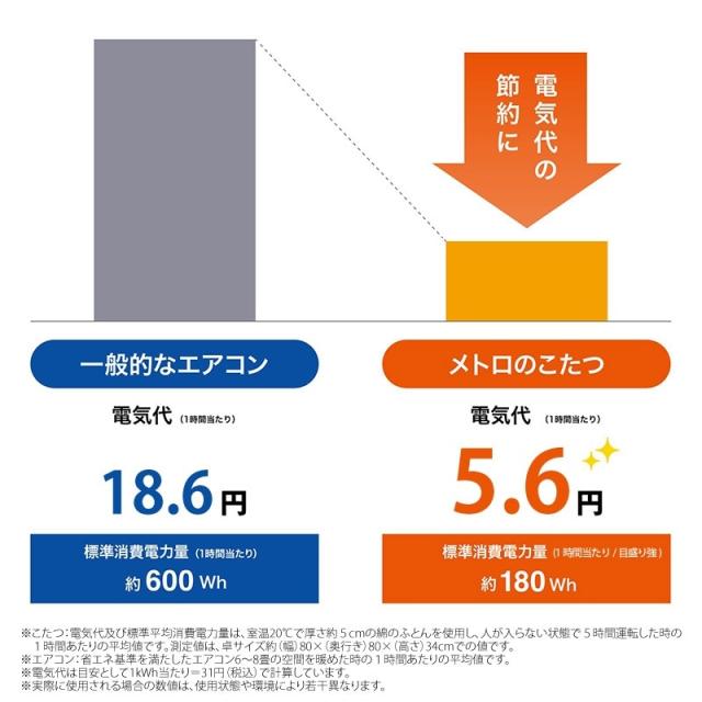 METRO メトロ MCU-501E(DKB) こたつ用U字型カーボンヒーター オレンジヒート 500W_11