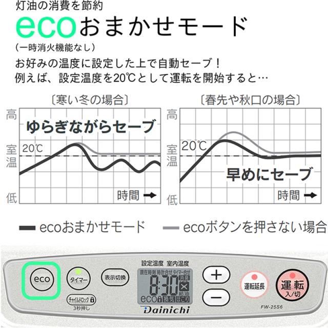 DAINICHI ダイニチ工業 FW-25S6 石油ファンヒーターSタイプ 【2025年