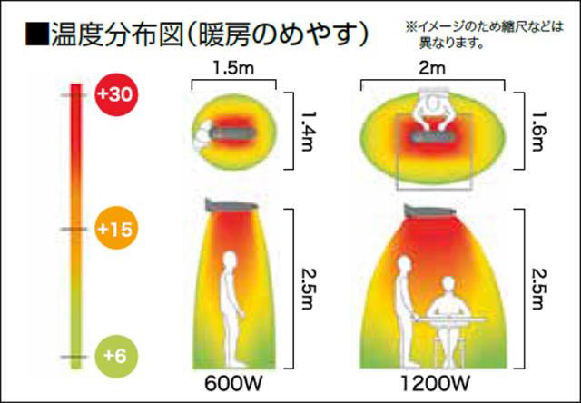 INTER CENTRAL インターセントラル ○LUC-601A(K) 遠赤外線ヒーター