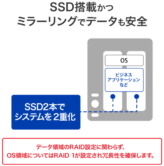 I・O DATA アイ・オー・データ Windows Server 2025 Standard 搭載サーバー APS2-WS25SI3