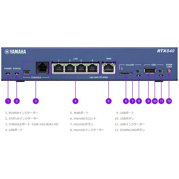 YAMAHA ヤマハ ギガアクセスVPNルーター RTX840