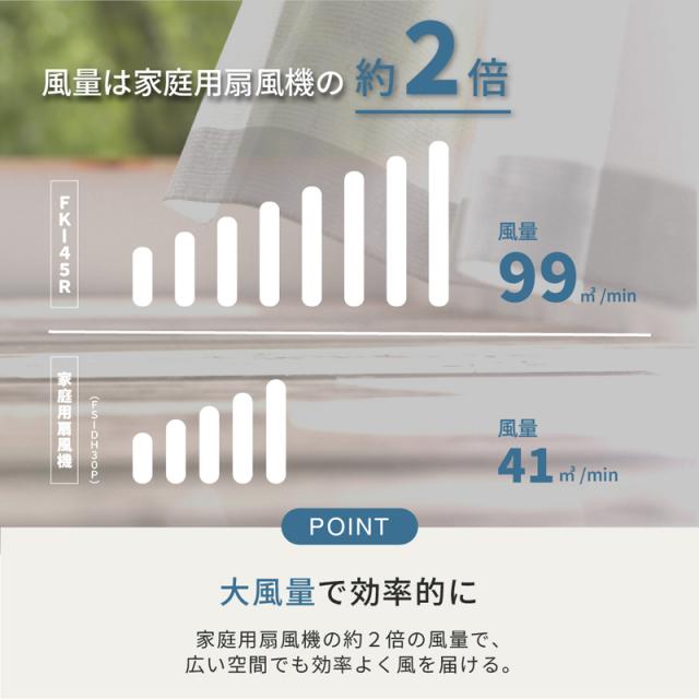 TOYOTOMI トヨトミ 業務用扇風機 ACモーター 45cm4枚羽根 工業用扇風機 FK-45R グレー_3