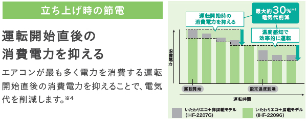 IRIS OHYAMA アイリスオーヤマ IHF-2509G 2025年モデル スタンダードエアコン Gシリーズ  8畳 2.5kw