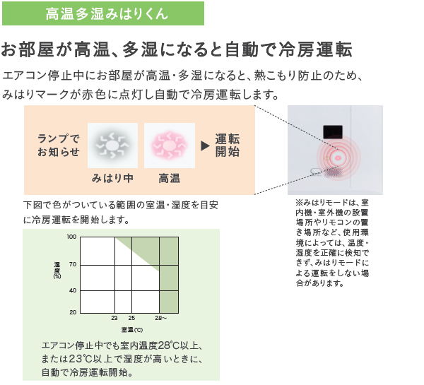 IRIS OHYAMA アイリスオーヤマ IHF-2509G 2025年モデル スタンダードエアコン Gシリーズ  8畳 2.5kw
