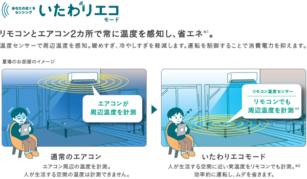 IRIS OHYAMA アイリスオーヤマ IRA-2206R 2025年モデル スタンダードエアコン Rシリーズ 2.2kw 6畳