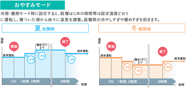 IRIS OHYAMA アイリスオーヤマ IRA-2806R 2025年モデル スタンダードエアコン Rシリーズ 2.8kw 10畳