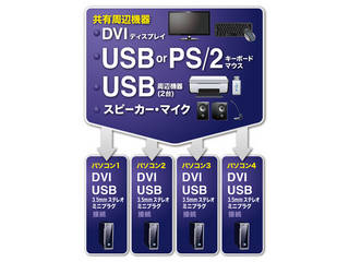 サンワサプライ デュアルリンクDVI対応パソコン自動切替器(4:1)_1