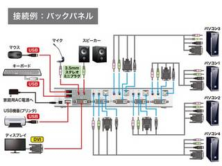 サンワサプライ デュアルリンクDVI対応パソコン自動切替器(4:1)_4