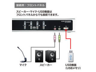 サンワサプライ デュアルリンクDVI対応パソコン自動切替器(4:1)_5