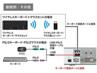 サンワサプライ デュアルリンクDVI対応パソコン自動切替器(4:1)_6