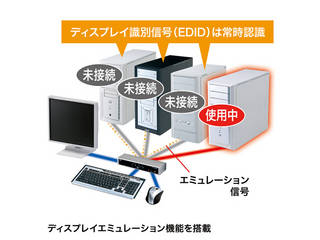 サンワサプライ デュアルリンクDVI対応パソコン自動切替器(4:1)_7