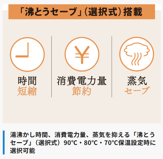 ZOJIRUSHI 象印 CV-TF22-WA(ホワイト) マイコン沸とう VE電気まほうびん 優湯生 2.2L