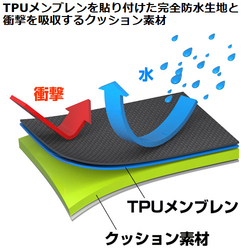 HAKUBA ハクバ SDCP-W （ブラック）　ドライクッションポーチW_4