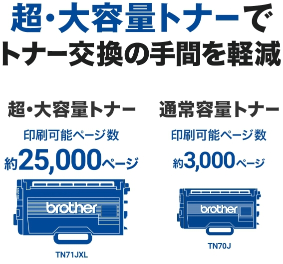 brother ブラザー プリンター A4モノクロレーザー複合機 MFC-L6820DW(FAX/無線・有線LAN/ADF/両面印刷)_2