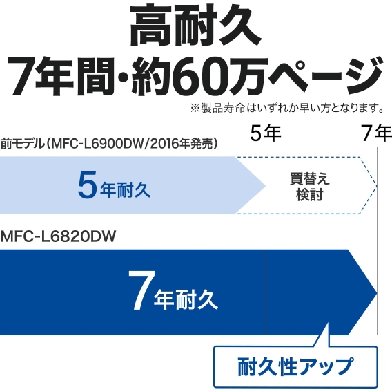 brother ブラザー プリンター A4モノクロレーザー複合機 MFC-L6820DW(FAX/無線・有線LAN/ADF/両面印刷)_3