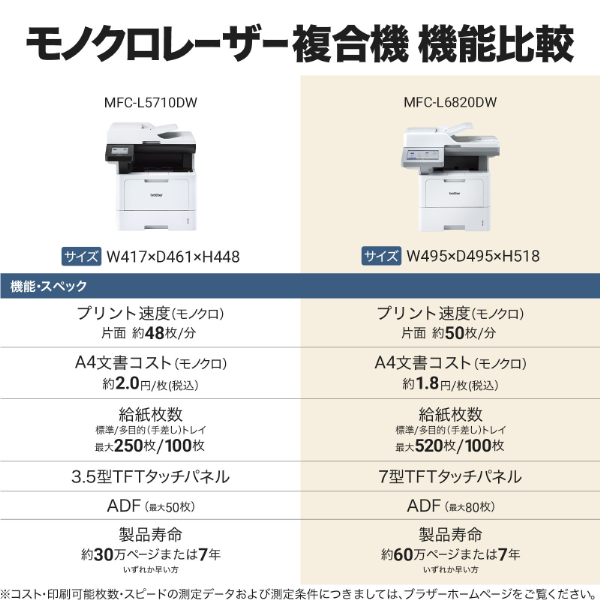 brother ブラザー プリンター A4モノクロレーザー複合機 MFC-L6820DW(FAX/無線・有線LAN/ADF/両面印刷)_9