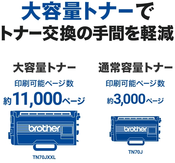 brother ブラザー プリンター A4モノクロレーザープリンター HL-L5210DN(有線LAN/両面印刷)