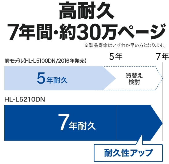 brother ブラザー プリンター A4モノクロレーザープリンター HL-L5210DN(有線LAN/両面印刷)