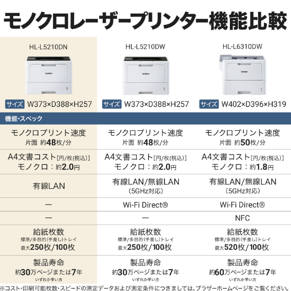 brother ブラザー プリンター A4モノクロレーザープリンター HL-L5210DN(有線LAN/両面印刷)