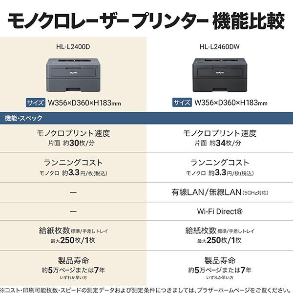 brother ブラザー A4モノクロレーザープリンター (USB/両面印刷) HL-L2400D_9