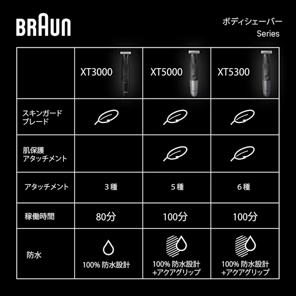BRAUN ブラウン XT3000C ブラウン ボディ&フェイスグルーマー